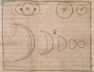 Graphic decription of Venus phases